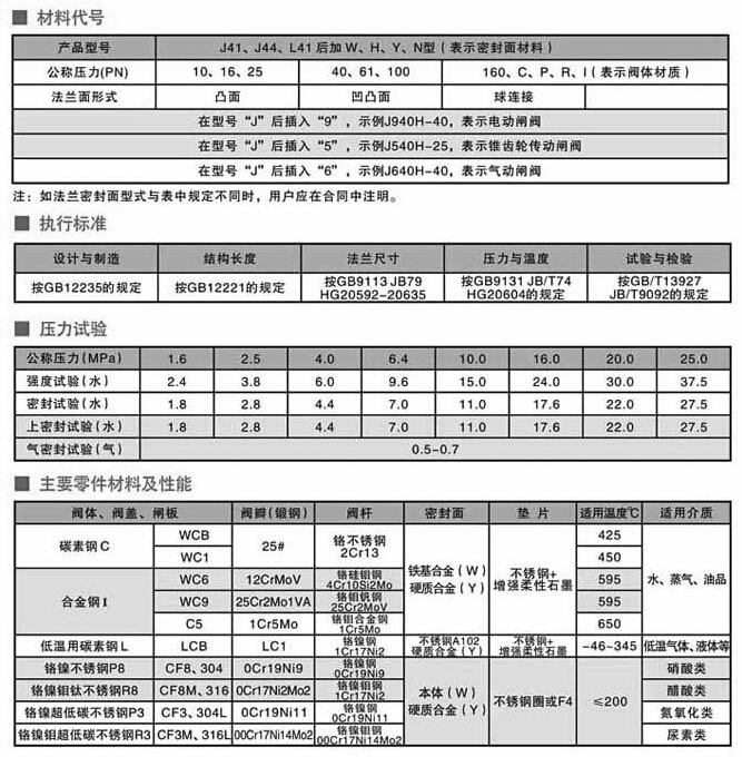 鑄鋼截止閥,法蘭鑄鋼截止閥尺寸結構圖 鑄鋼截止閥,法蘭鑄鋼截止閥尺寸結構圖