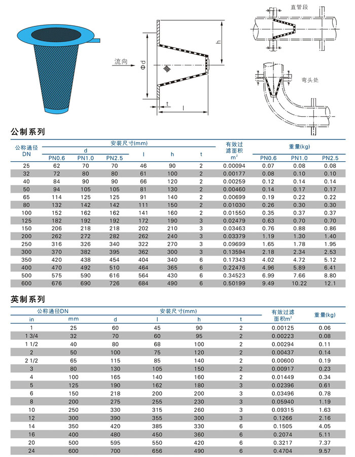 錐形過濾器,錐形臨時過濾器尺寸結構圖 錐形過濾器,錐形臨時過濾器尺寸結構圖