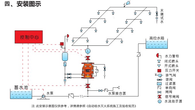 濕式報警閥,ZSFZ濕式報警閥裝配圖 濕式報警閥,ZSFZ濕式報警閥裝配圖