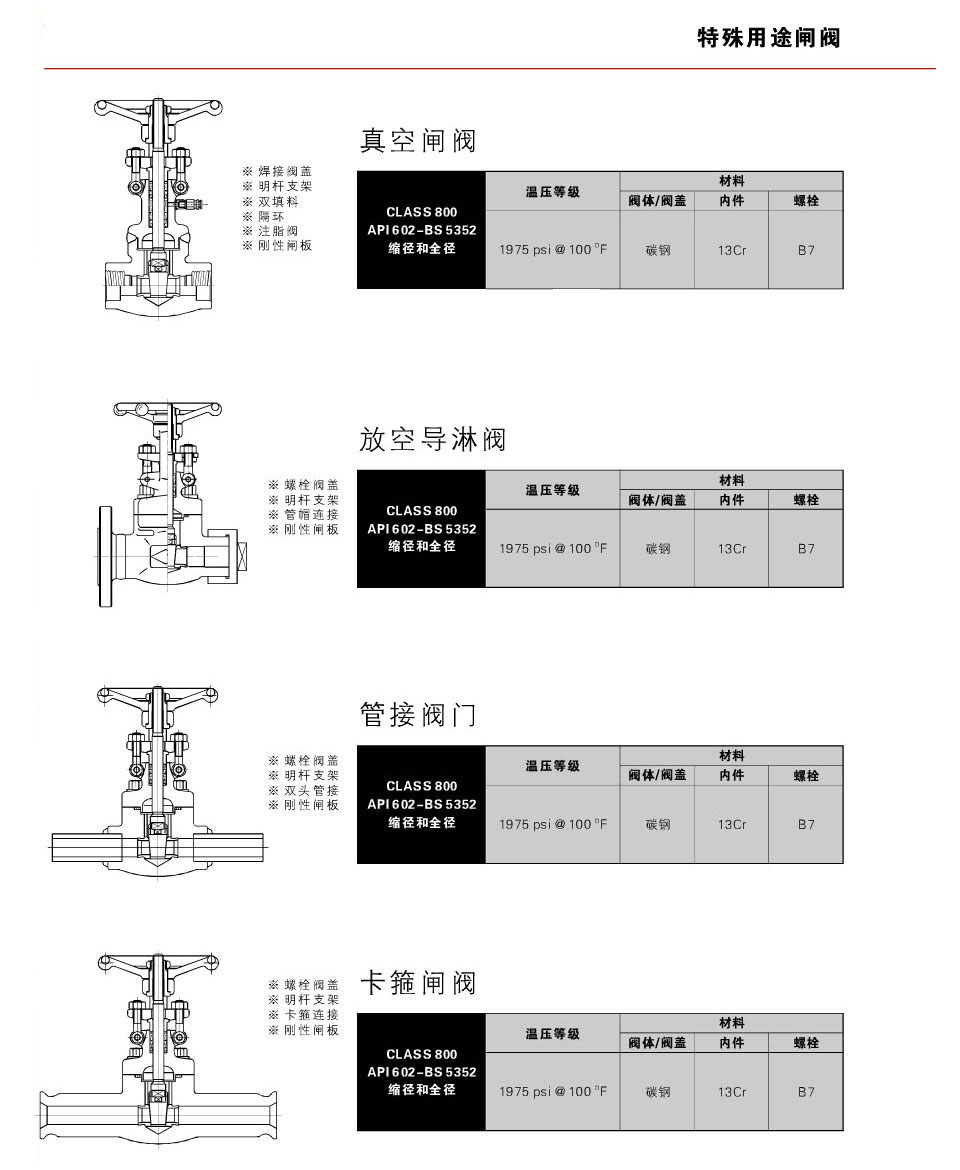 放空導淋閥外形尺寸結構圖 放空導淋閥外形尺寸結構圖