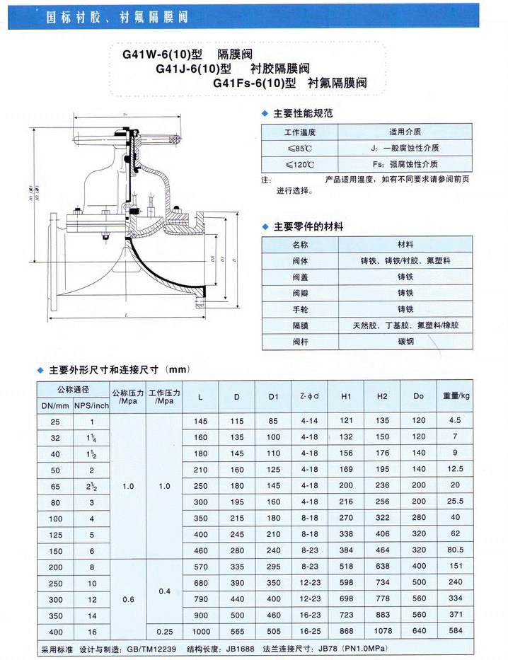 襯膠隔膜閥參數尺寸結構圖: 襯膠隔膜閥參數尺寸結構圖:
