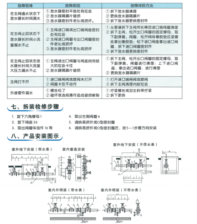 低阻力倒流防止器產品介紹說明書2.png 低阻力倒流防止器產品介紹說明書2.png