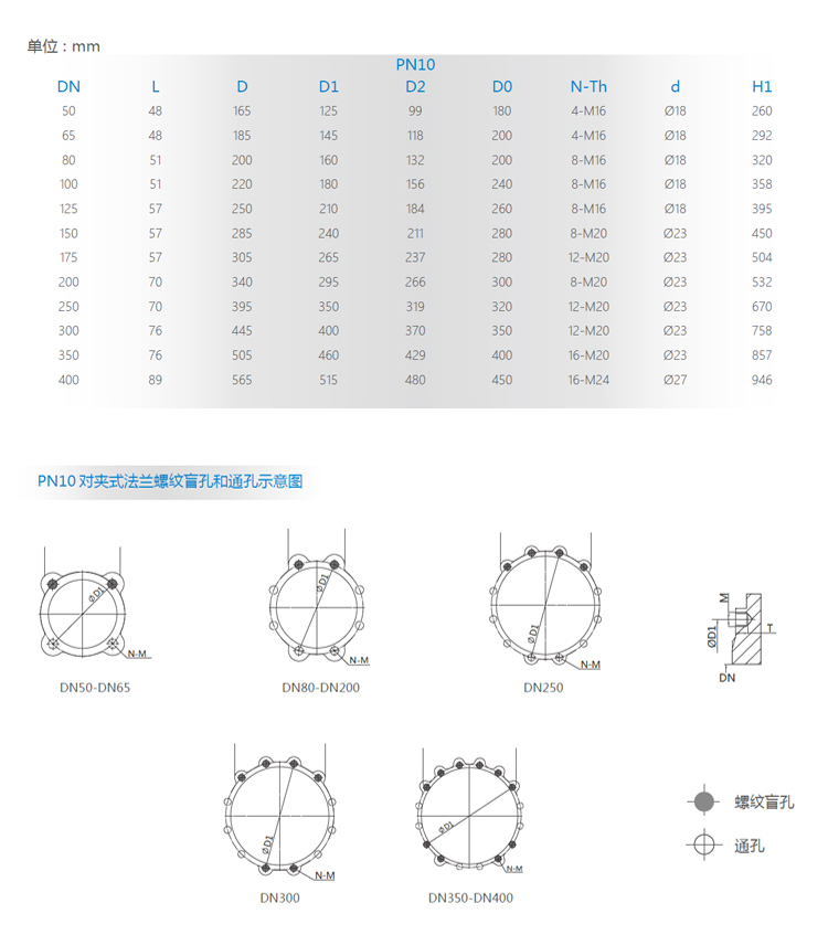 刀閘閥,不銹鋼刀閘閥外形結構�?.jpg 刀閘閥,不銹鋼刀閘閥外形結構�?.jpg